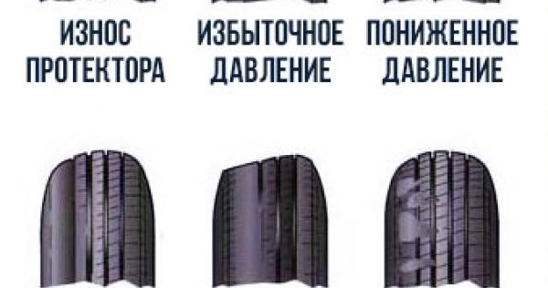 Как по износу шин определить неисправность автомобиля